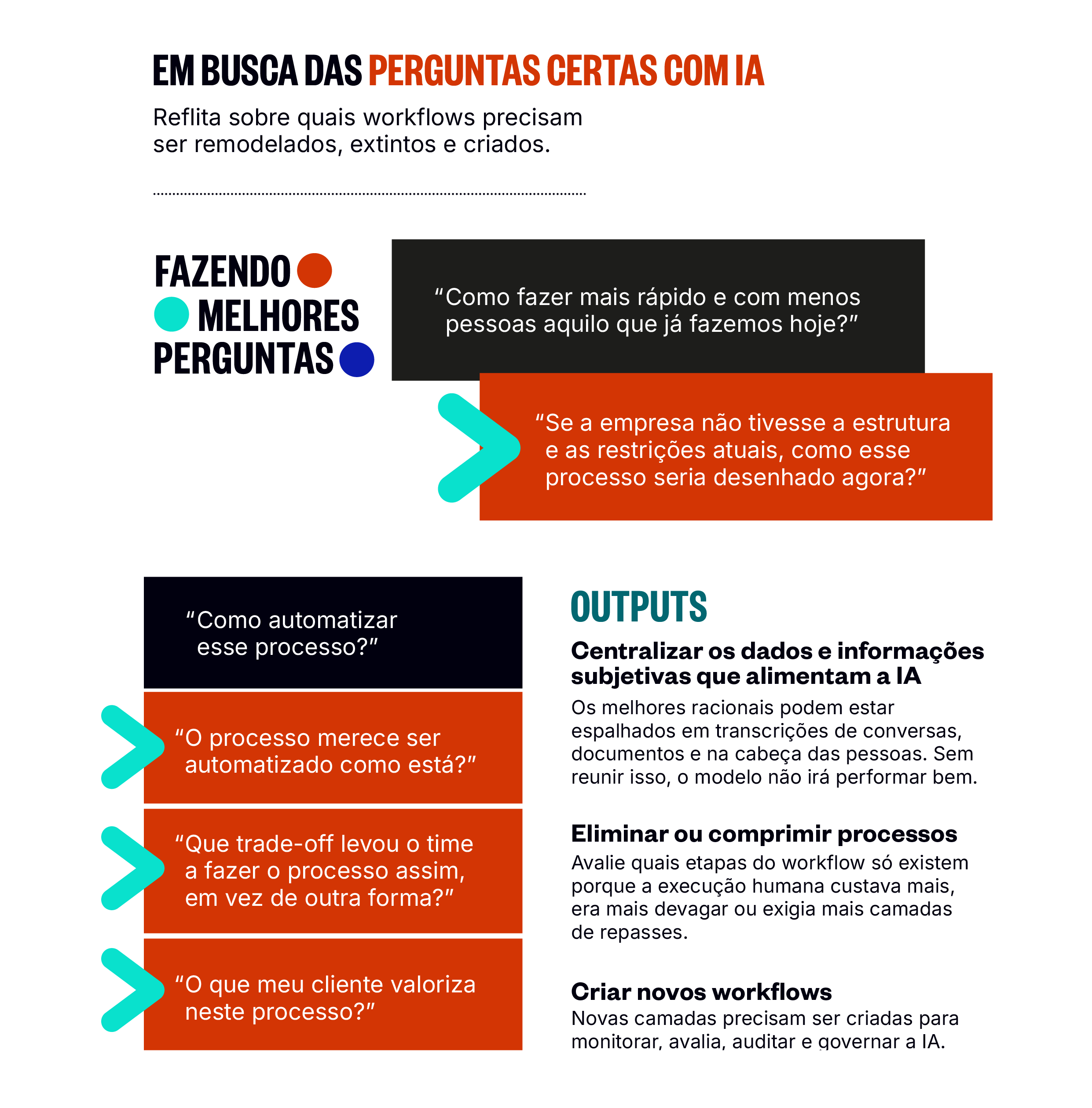 Perguntas para remodelar, eliminar e criar workflows com Inteligência Artificial