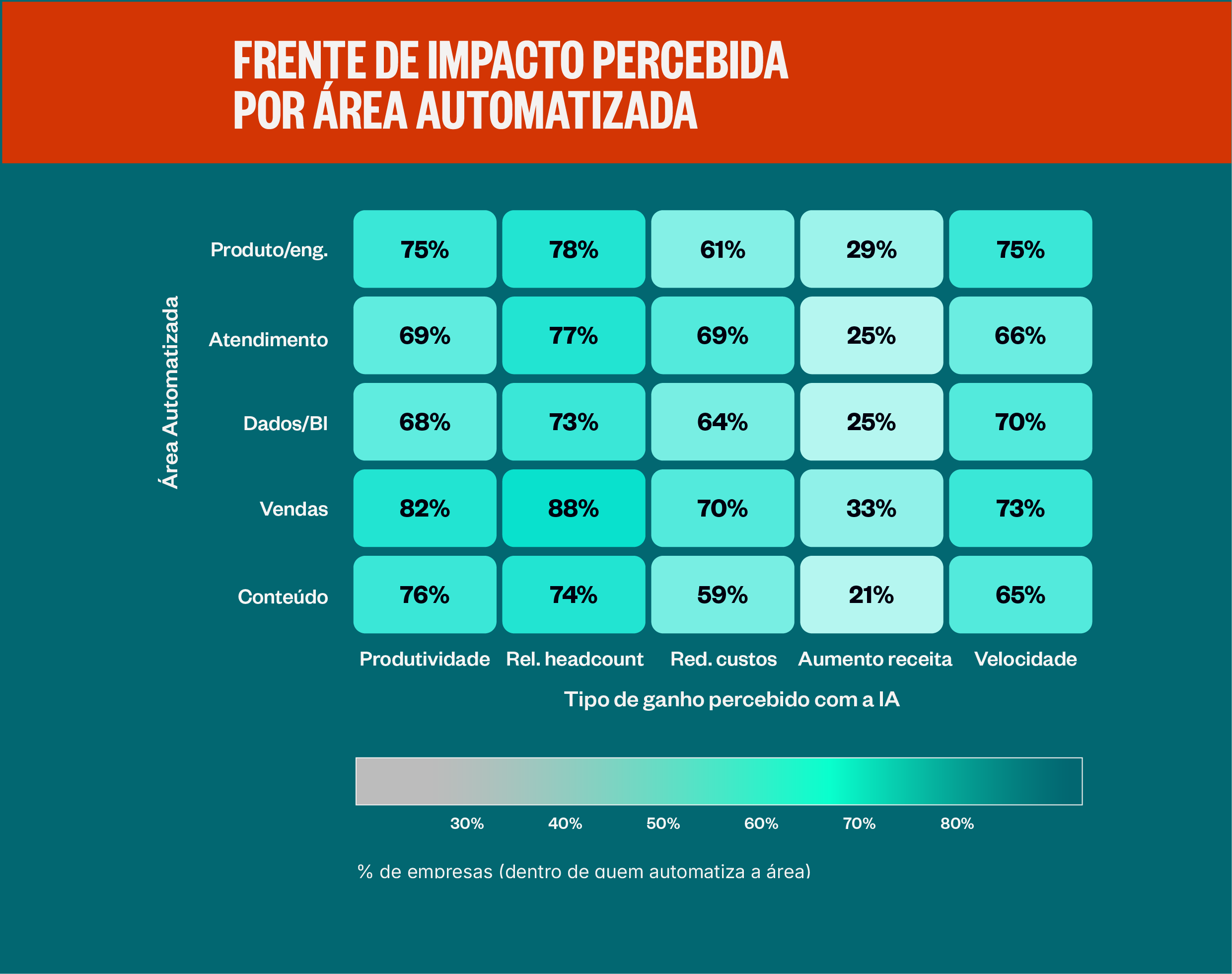 Frente de impacto percebida por área automatizada
